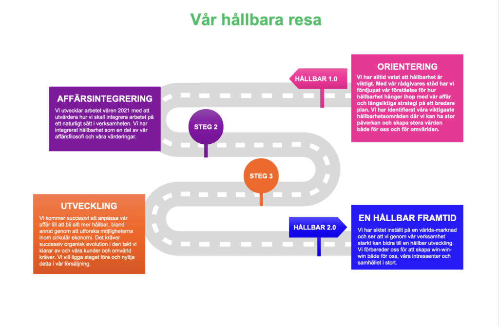 Hållbart bygg företag Öland